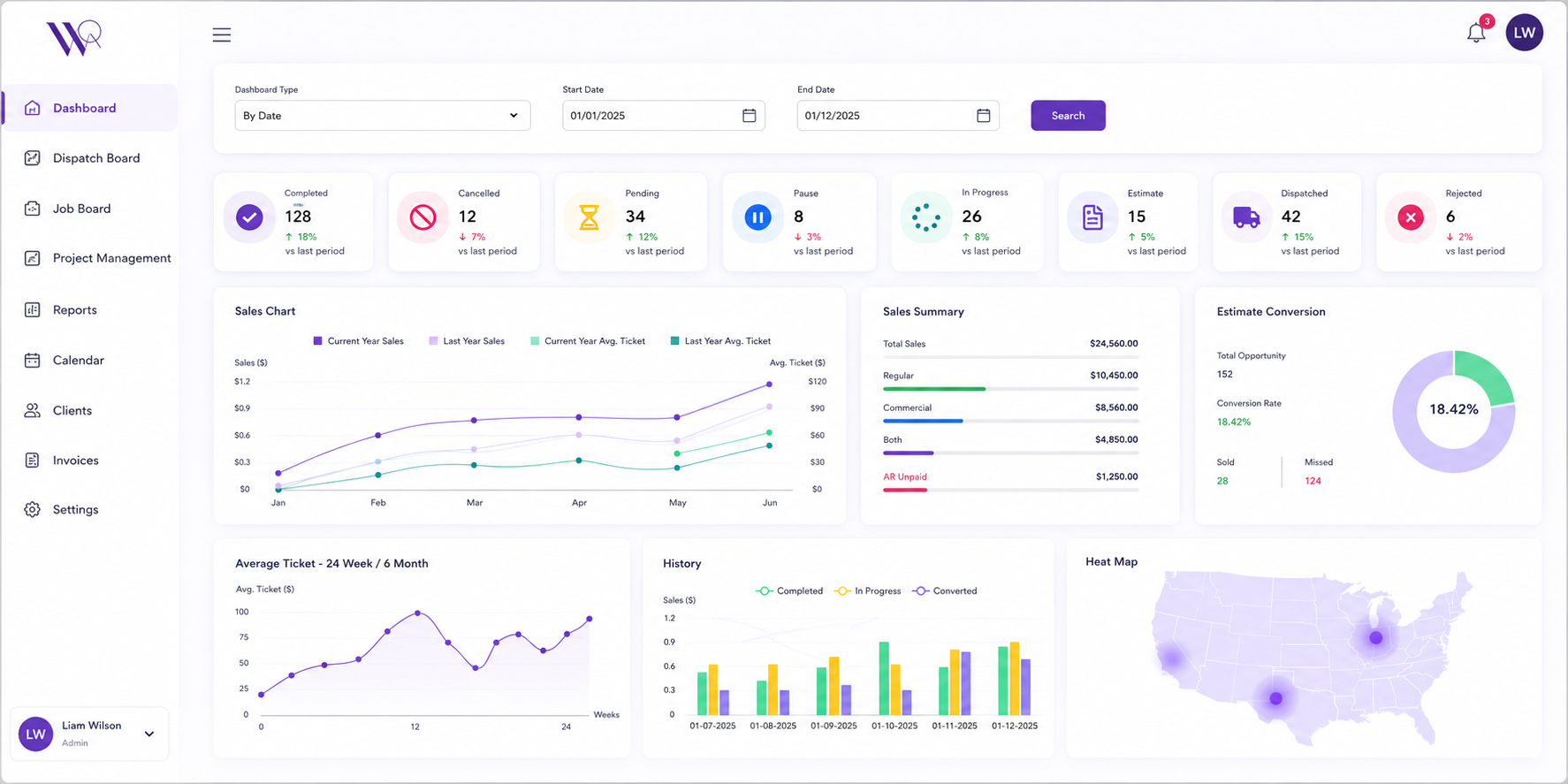 WorQua dashboard