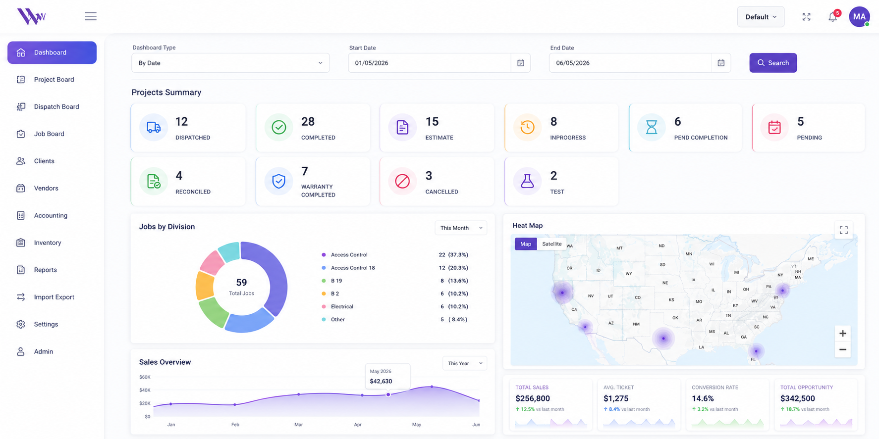 Worqwize dashboard